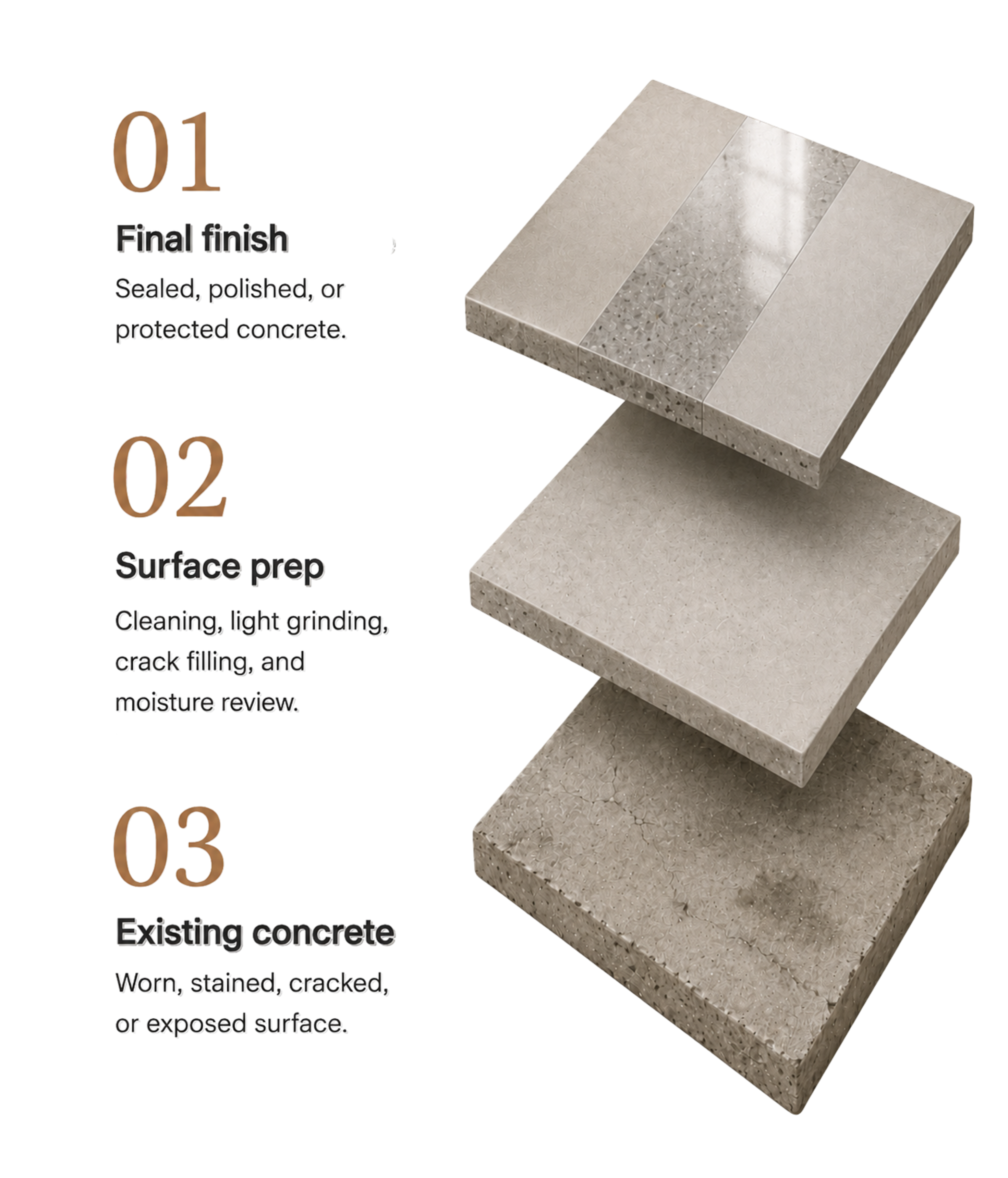 Exploded 3D model showing the stages of concrete condition, preparation and polished finish